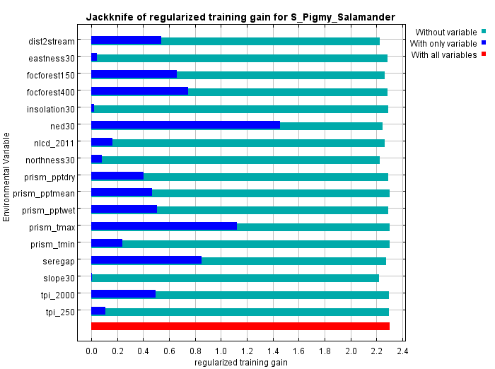 C:\\WorkSpace\\Ex3\_Salamander\\Data\\Output\\plots\\S\_Pigmy\_Salamander\_jacknife.png