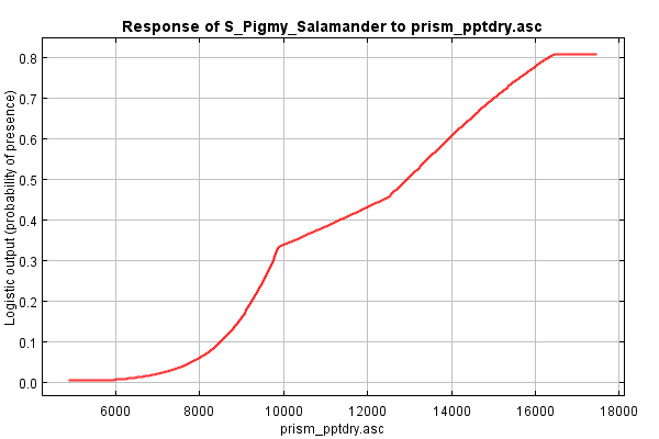 file:///C:/WorkSpace/Ex3\_Salamander/Data/Output/plots/S\_Pigmy\_Salamander\_prism\_pptdry.asc\_only.png