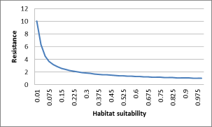 Inverse Habitat - Division