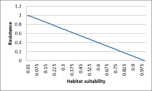 Inverse Habitat - Subtraction