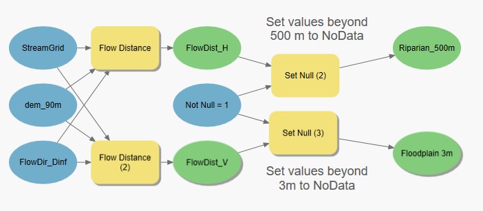 Project2_FlowDistance.jpg