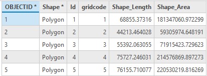 Watershed attribute table