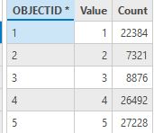 Watershed attribute table